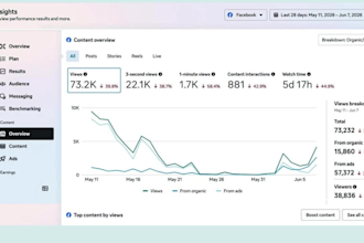 generer des leads qualifies pour hvac et plomberie via meta et google ads