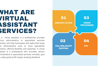 do amazon,ebay,onbuy,shopify listings ,orders ,ppc, fba,fbm,droppshipping