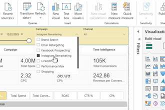 build a marketing dashboard in looker studio with ROI and campaign insights