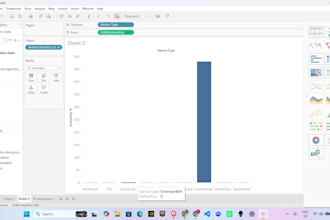 create insightful visualizations of data using python