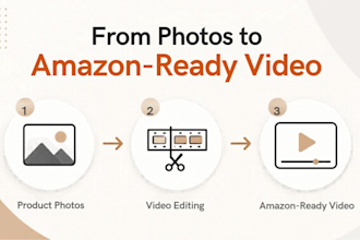 create high converting amazon product listing videos