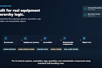 build a professional cmms asset hierarchy, equipment object tree