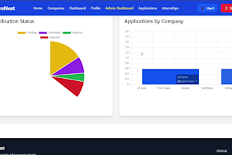 build full stack mern web applications and rest apis using react node mongodb