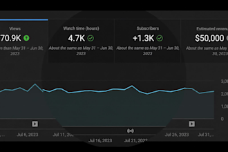 build and grow a revenue boosting youtube automation channel with cash cow video