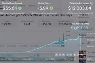 create a profitable youtube automation channel for monetization