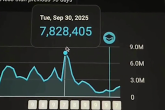 create a money making luxury cash cow video and upload for residual income