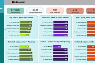 design a professional tableau or power bi dashboards