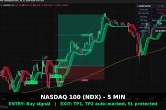 develop custom tradingview pine script indicators and strategies