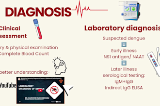 design professional medical power point presentations