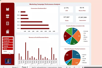 optimize your marketing data into profits