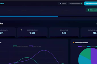 deliver ai and data science solutions for business insights