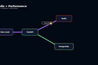 build python fastapi rest api backend for your web app with postgresql and redis