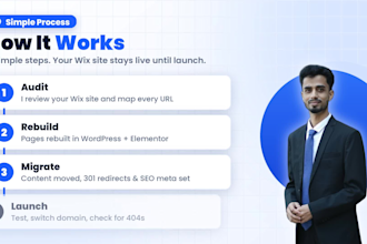 migrate wix to wordpress elementor with 301 redirects and SEO preserved