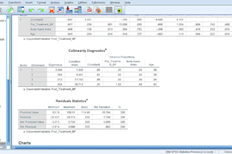 do linear regression analysis , spss statistics and data analysis