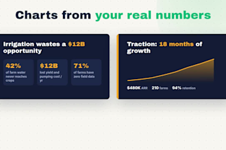 design a professional pitch deck, investor deck or sponsorship deck
