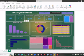 create a power bi HR dashboard with attrition insights