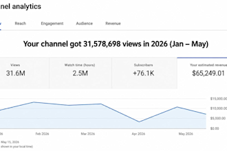 crea un canal de automatizacion de youtube rentable para aumentar tus ingresos