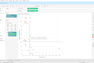 create a restaurant sales and menu profitability dashboard in tableau