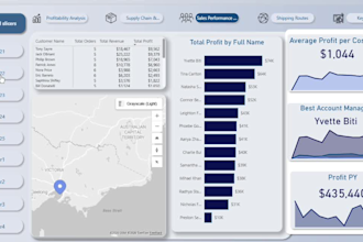 do etl, dax, and build power bi dashboards