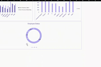 design advanced HR workforce and recruitment dashboards in excel