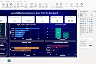 build a power bi dashboard with sql data analysis and business kpis