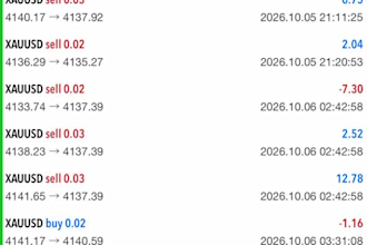 setup profitable forex ea bot, forex trading bot, gold ea, forex robot, xauusd