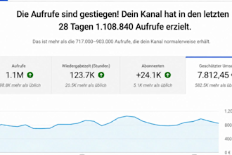gewinnbringende videoserstelle einen youtube automatisierungskanal und