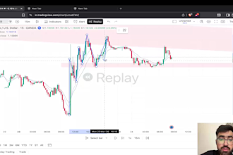 teach you market structure to identify trend and direction