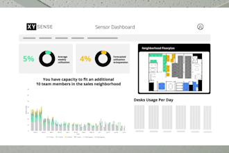create saas explainer videos, saas promo videos, software demo