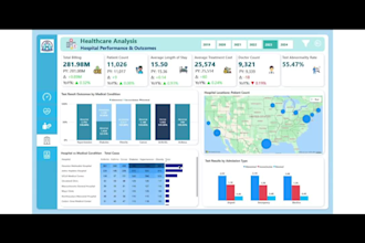 design executive power bi dashboards, advanced dax, and data reports
