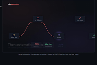 automate your business using n8n, openai, and API automations