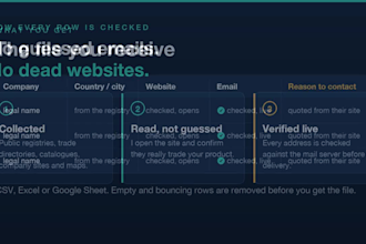 build a verified importer, distributor and wholesale buyer list for export