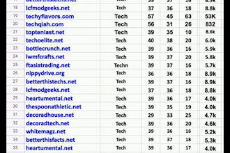 publish a technology guest post with tech backlinks
