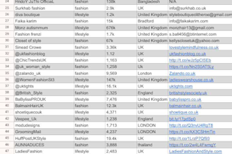do ecommerce data entry and influencer research