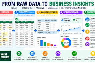 do excel data analysis, cleaning, dashboards and reports