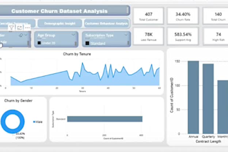 perform customer churn analysis and retention dashboard in power bi