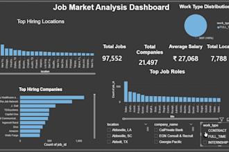 create interactive power bi dashboards and reports