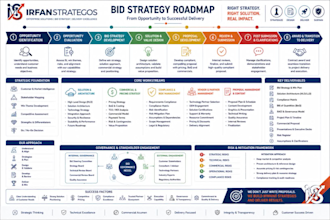 write your winning technical bid and rfp response strategy