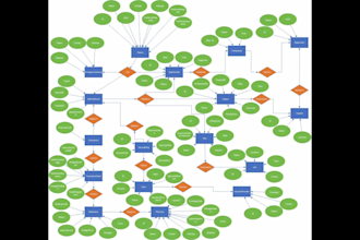 do data science and analytics projects on python and r