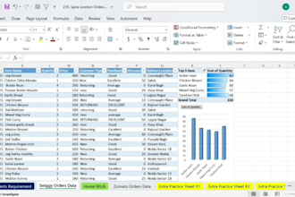 do excel data cleaning, data analysis, and custom dashboards