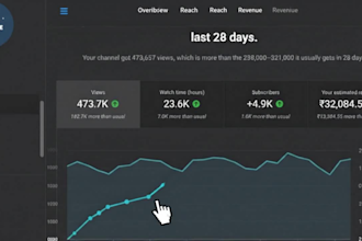 setup youtube automation channel business and create cash cow videos