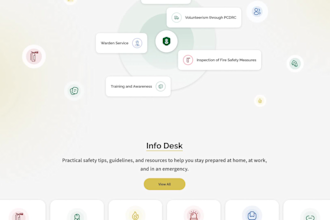 design your products that are visually appealing and enhance the ux