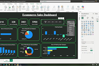 power bi dashboard, report, and data cleaning, visualization