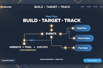 setup manage facebook meta ads marketing campaign, meta ads manager pixel track