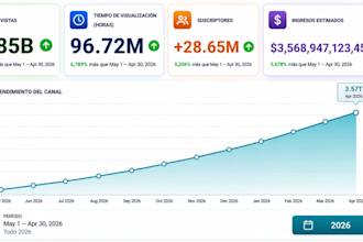 create automated youtube videos for passive income business to make money