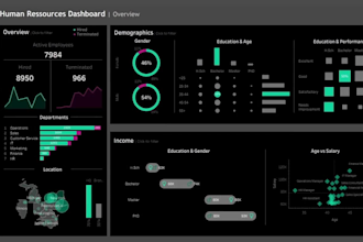 develop microsoft sql server databases and power bi and tableau dashboards
