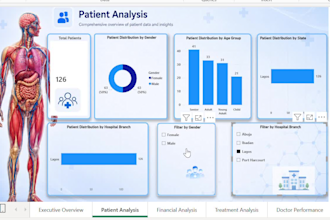 build interactive power bi dashboards and reports