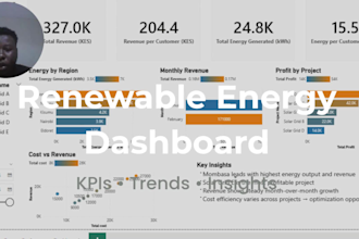 create professional power bi dashboards and reports