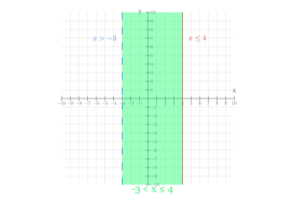 create sat math practice test sets