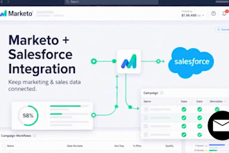do marketo salesforce integration, marketo automation, lead scoring, consultant
